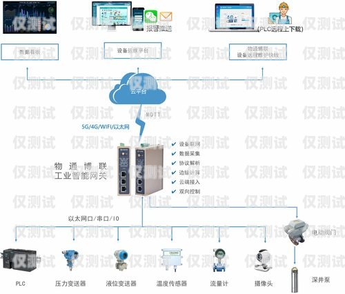 外呼系统中的录音规避策略外呼系统避免录音怎么办