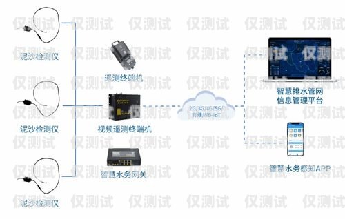 外呼系统中的录音规避策略外呼系统避免录音怎么办