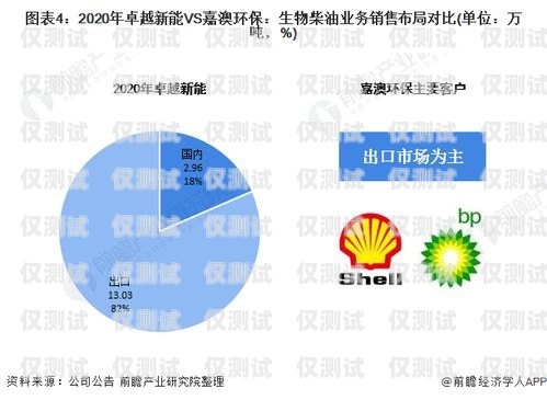 江浙沪销售外呼系统的卓越之处外呼系统销售好做吗?