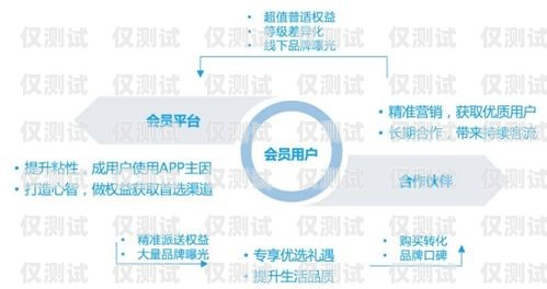 江浙沪销售外呼系统的卓越之处外呼系统销售好做吗?