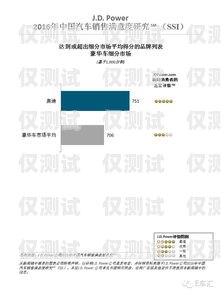 诚信可靠的外呼系统，提升客户满意度的关键外呼系统官网