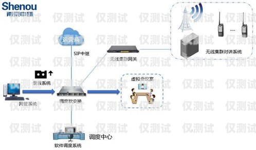 自动外呼系统搭建指南自动外呼系统怎么样