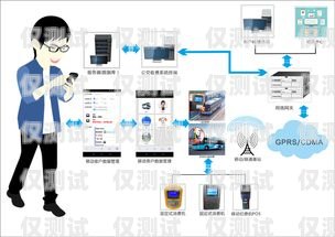 中国移动电销卡点，揭秘高效营销的关键中国移动电销卡点哪里查询