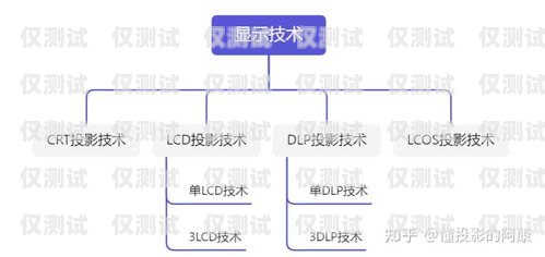 外呼系统哪家好？全面解析市场主流品牌外呼系统哪家做的好