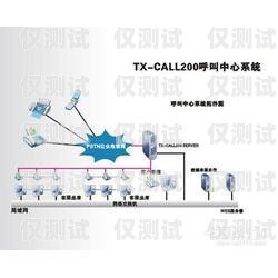 厦门语音外呼系统收费，了解成本与效益的平衡点厦门语音外呼系统收费多少