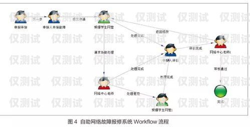 外呼系统外包对接，提升业务效率的关键策略外呼业务外包平台