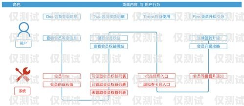 正确投诉外呼系统，维护自身权益外呼投诉处理流程