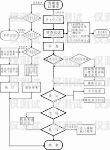 正确投诉外呼系统，维护自身权益外呼投诉处理流程