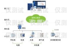 移动外呼系统教学移动外呼系统教程