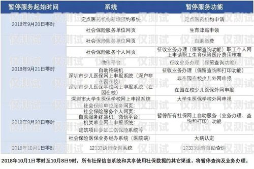 电信电销卡价格及相关问题解答电信电销卡多少钱一张啊知乎