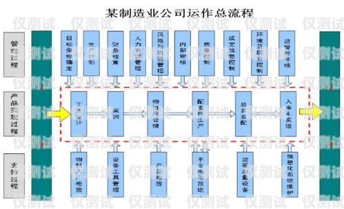 忻州外呼系统方案外呼系统收费标准