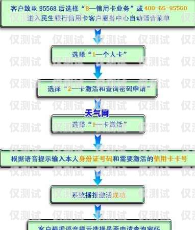 信用卡电销流程全攻略信用卡电销流程图