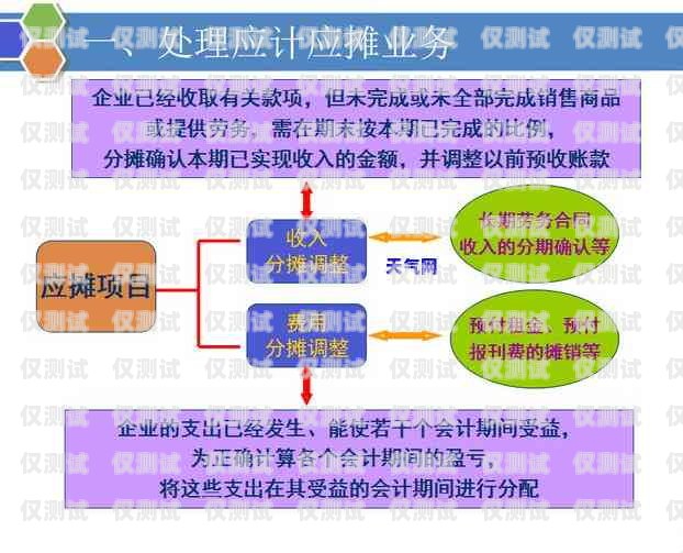 信用卡电销流程全攻略信用卡电销流程图