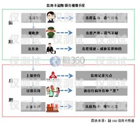 信用卡电销流程全攻略信用卡电销流程图