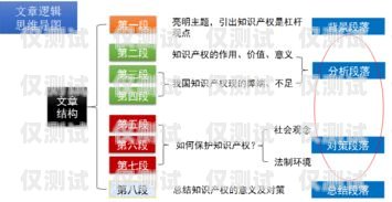 黑龙江外呼系统中间件的优势与应用黑龙江省呼叫中心扶持政策