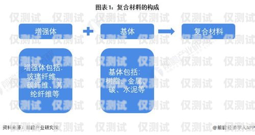 黑龙江外呼系统中间件的优势与应用黑龙江省呼叫中心扶持政策