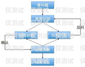 稳定外呼系统图，提升客户满意度的关键话销稳定外呼线路