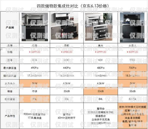 电销卡选购指南，如何选择最适合的电销卡？电销应该购买什么卡好呢