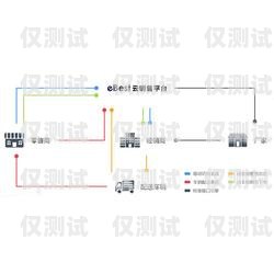 凉山外呼系统供应商外呼系统官网