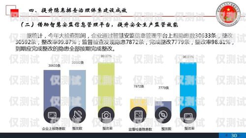 泉州 AXB 外呼系统好用吗？