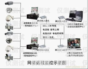 泉州 AXB 外呼系统好用吗？