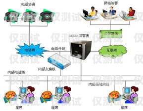 无锡专业外呼系统技术，提升客户服务与销售效率的利器专业外呼线路