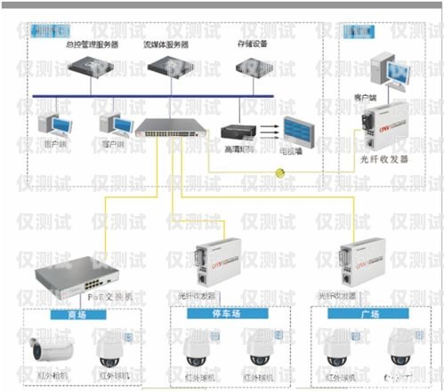 重庆手机外呼系统工作原理手机外呼系统软件