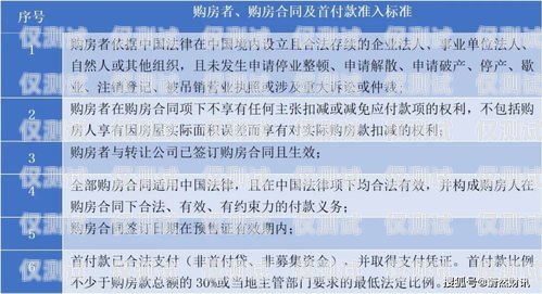 电销卡基本要求和标准电销卡基本要求和标准是什么