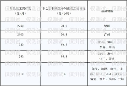 电销卡基本要求和标准电销卡基本要求和标准是什么