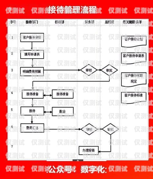 办理个人电销卡流程全攻略如何办理个人电销卡流程图