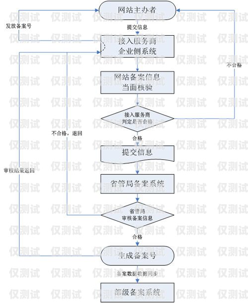 办理个人电销卡流程全攻略如何办理个人电销卡流程图