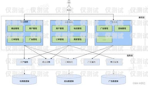 佛山 crm 外呼系统原理crm外呼系统大概多少钱