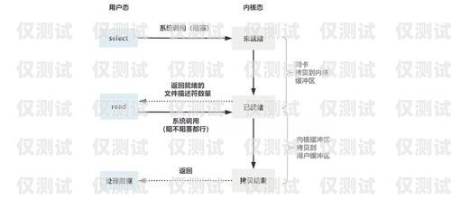 佛山 crm 外呼系统原理crm外呼系统大概多少钱