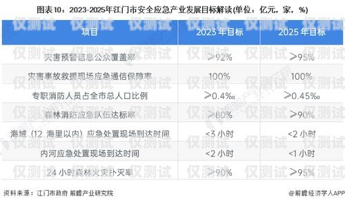 厦门实名电销卡，低资费助力企业发展厦门实名电销卡低资费怎么办