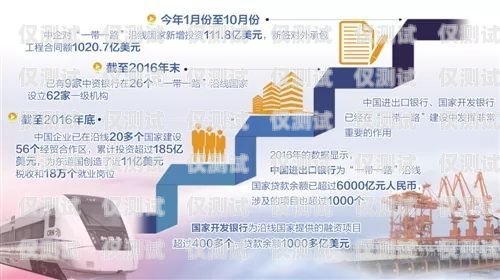 昌平区金融行业电销卡渠道推荐指南昌平金融公司