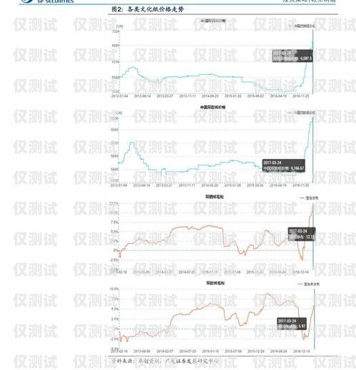 内蒙古电销外呼系统费用电销外呼系统多少钱一个月