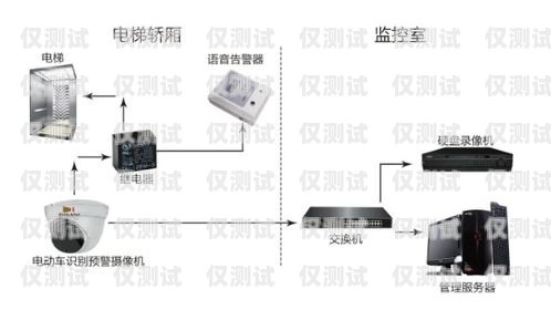 内蒙古电销外呼系统费用电销外呼系统多少钱一个月