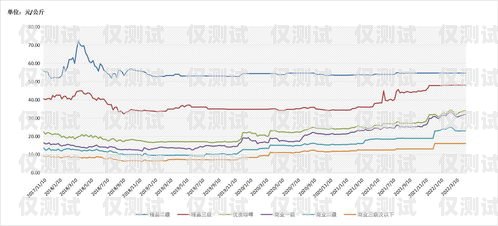 电销卡价格波动，市场行情如何？目前市面电销卡价格如何计算