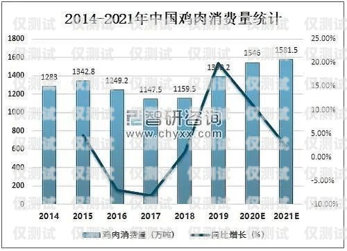 电销卡价格波动，市场行情如何？目前市面电销卡价格如何计算