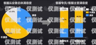 电话机器人的演进与变革电话机器人变革过程简述