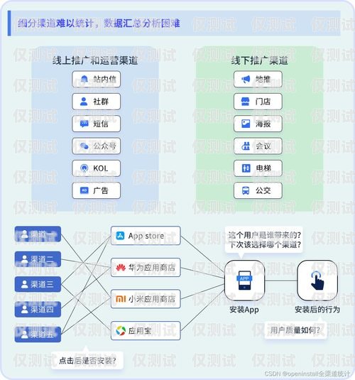 探索外呼系统的多样渠道什么渠道可以找外呼系统客服