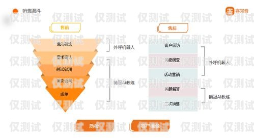 温州电销智能外呼营销系统，提升销售效率的利器温州电销智能外呼营销系统招聘