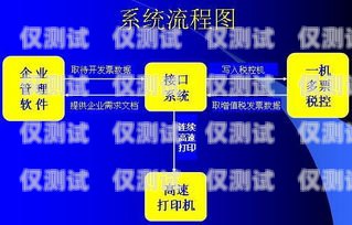 探索东莞小型外呼系统代理商的奥秘东莞外呼承包公司