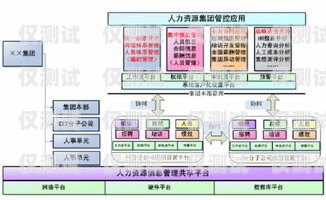 探索东莞小型外呼系统代理商的奥秘东莞外呼承包公司