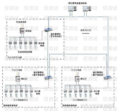 开封防封卡外呼系统线路防封卡原理