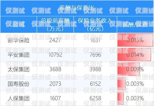 电销卡做什么颜色好看？电销卡做什么颜色好看图片