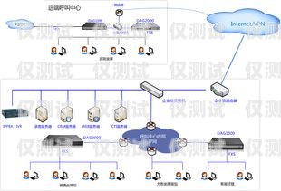 无锡电话外呼系统资费标准无锡呼叫中心