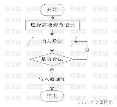 外呼系统，打破沟通障碍的利器外呼系统 打破沟通障碍的原因