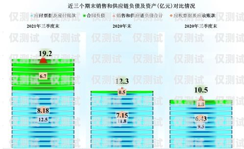 电销卡成本怎么算电销卡成本怎么算的