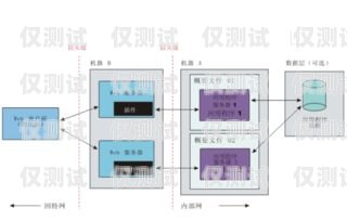 长沙外呼系统电销选型指南长沙外呼公司